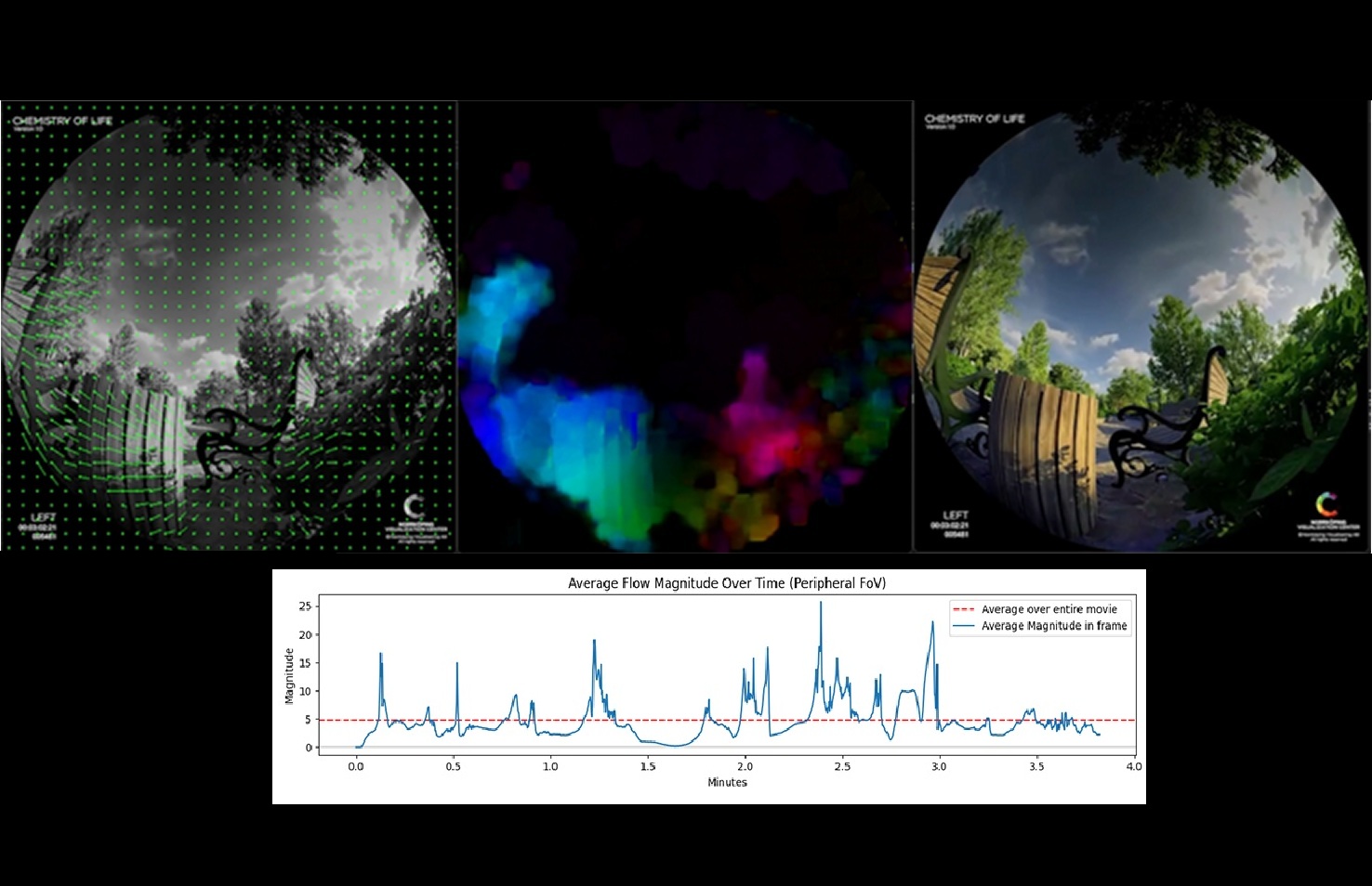 https://emmabroman.com/content/publications/2025_IEEEVIS_poster_analyzing-camera-motion.jpg